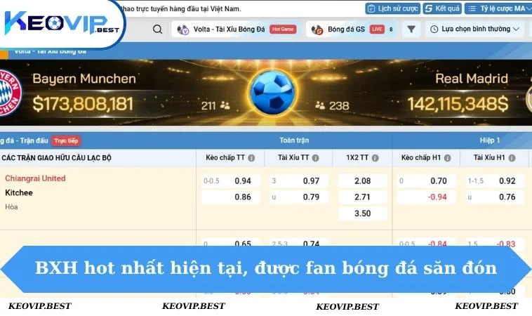 BXH hot nhất hiện tại, được fan bóng đá săn đón