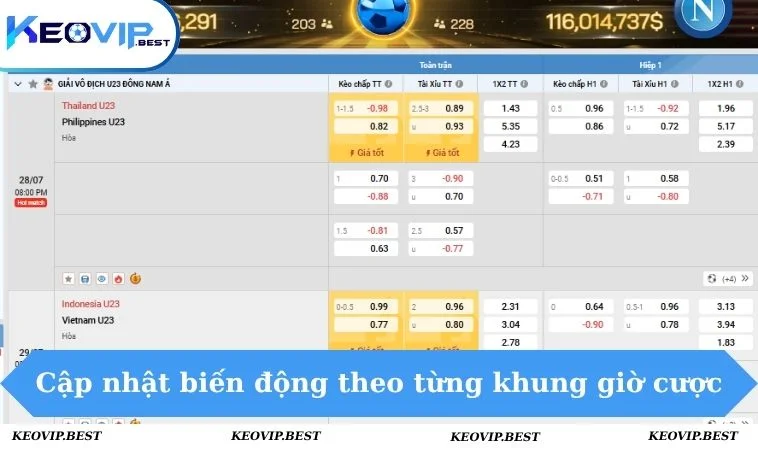 Cập nhật biến động theo từng khung giờ cược