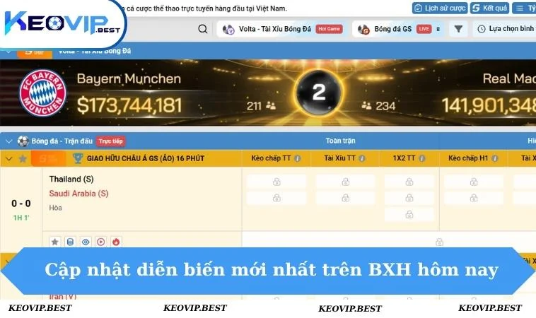 Cập nhật đầy đủ diễn biến mới nhất trên BXH hôm nay
