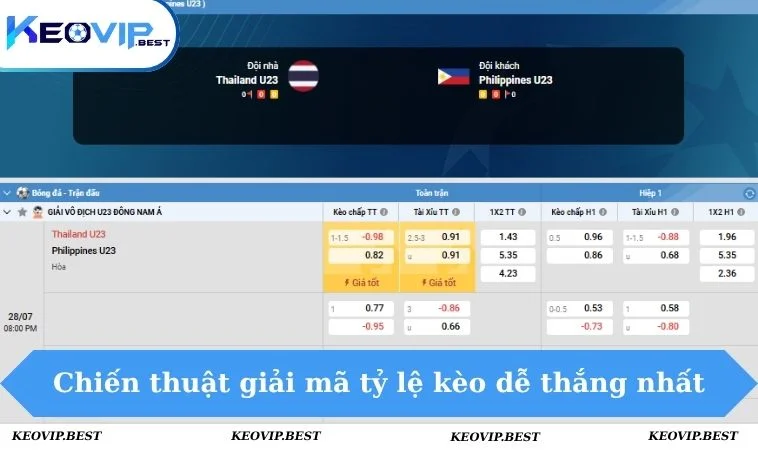Cách Đọc Kèo Bóng Đá Tài Xỉu Dễ Hiểu, Chuẩn Xác Từ A Đến Z 3 Chiến thuật giải mã tỷ lệ kèo dễ thắng nhất