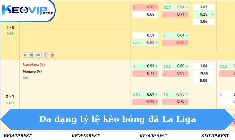 Kèo Bóng Đá La Liga - Soi Kèo Chuẩn Xác Như Dân Chuyên 1 Đa dạng tỷ lệ kèo bóng đá La Liga