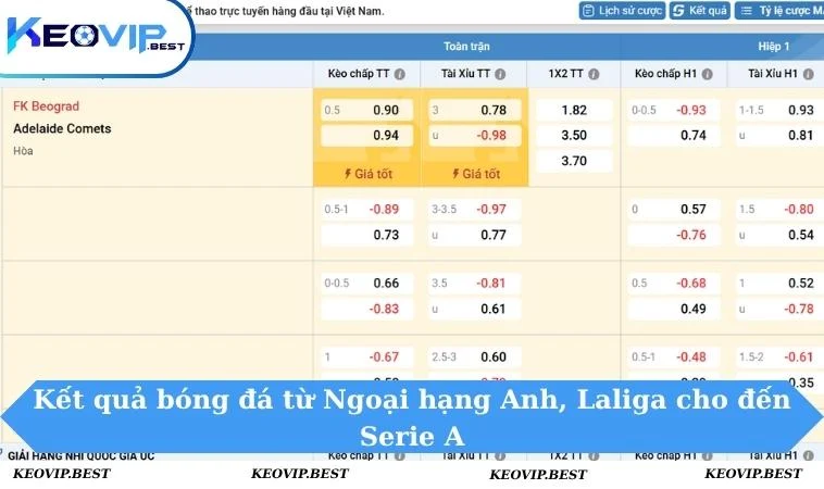 Kết Quả Bóng Đá 2 Kết quả bóng đá từ Ngoại hạng Anh, Laliga cho đến Serie A