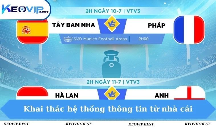 Lịch Thi Đấu 4 Khai thác hệ thống thông tin từ nhà cái