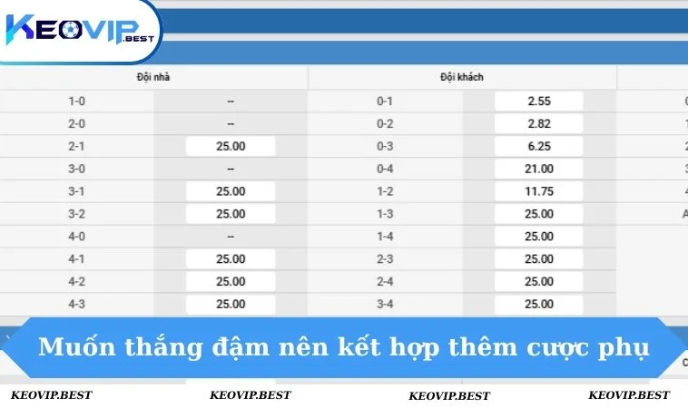 Kèo Bàn Thắng Đầu Tiên - Hiểu Đúng Để Bắt Chuẩn Tại KEOVIP 3 Muốn thắng đậm nên kết hợp thêm cược phụ