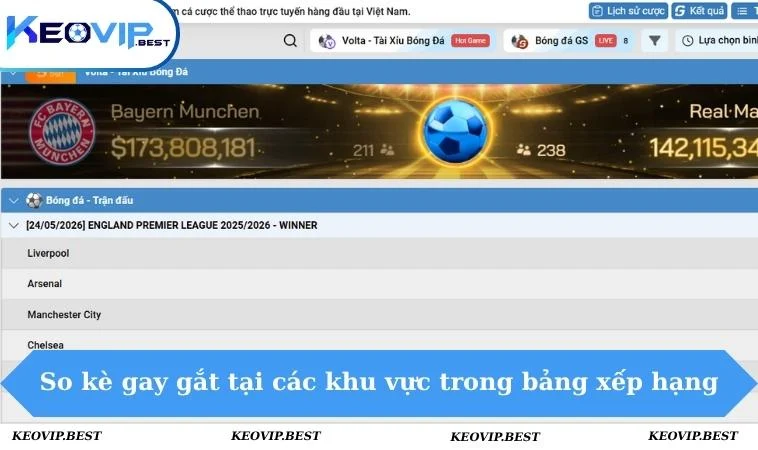 So kè gay gắt tại các khu vực trong bảng xếp hạng