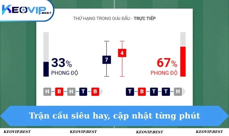 Kèo Bóng Đá Nam Mỹ Cực Chuẩn - KEOVIP Soi Nhanh, Chọn Dễ 3 Trận cầu siêu hay, cập nhật từng phút